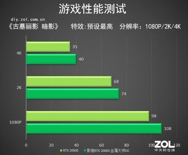 超强画质！gtx960 4G显卡带来震撼体验  第4张