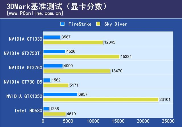 GT940和GTX950显卡型号对比，谁更强？  第2张