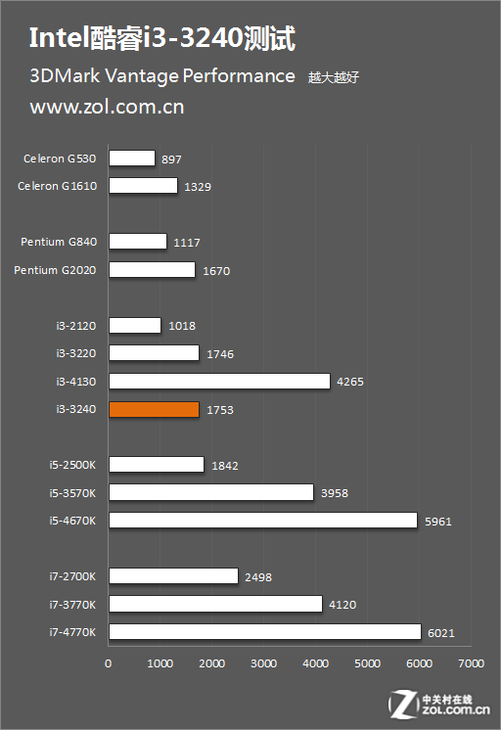 震撼实拍：无与伦比的GTX1080 SLI显卡  第1张