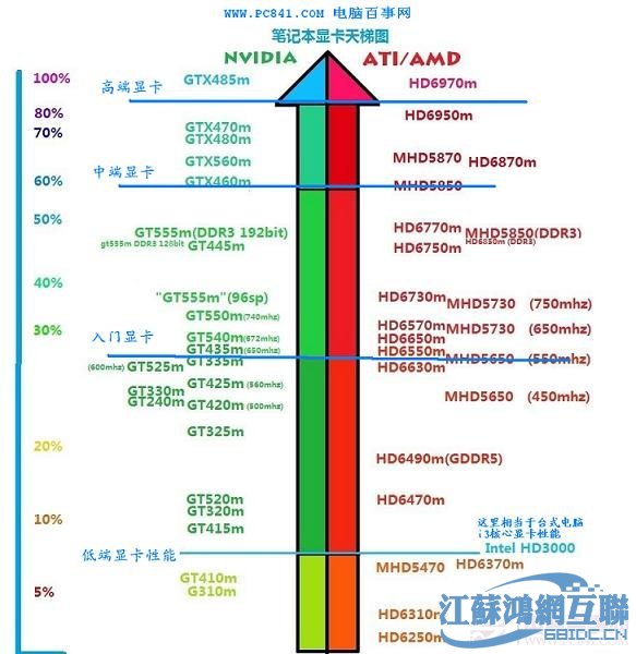 震撼实拍：无与伦比的GTX1080 SLI显卡  第3张