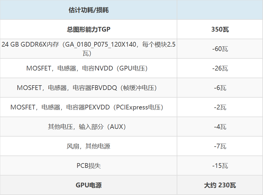 GTX760和2GB GDDR5显存对比：性能差异大揭秘  第2张