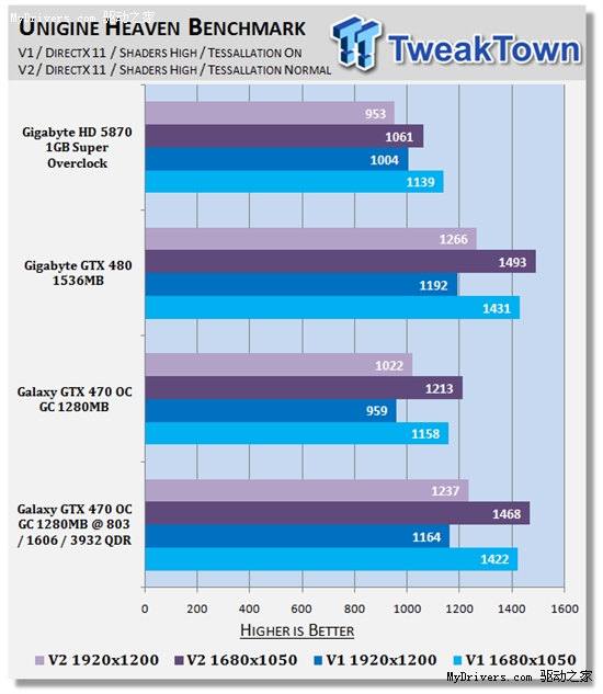 GTX760和2GB GDDR5显存对比：性能差异大揭秘  第3张