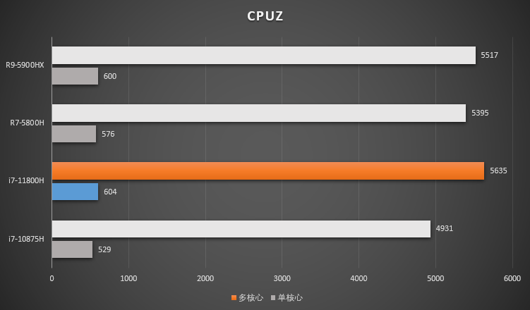 索泰GTX970功耗体验：独树一帜，图赏  第3张