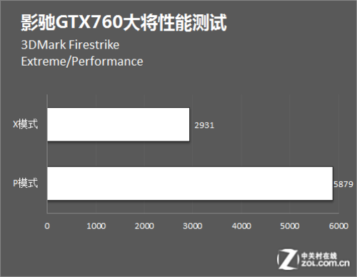 索泰GTX970功耗体验：独树一帜，图赏  第4张