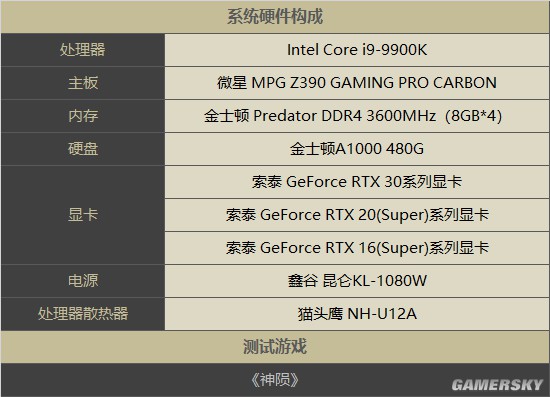 i5还是GTX 1060？游戏发烧友的选择