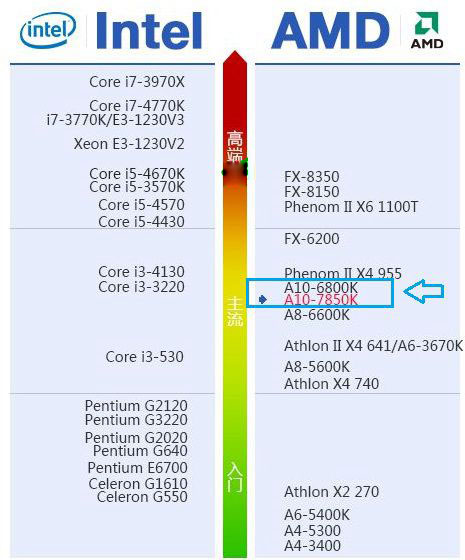 影驰gtx1060：极致游戏体验  第1张