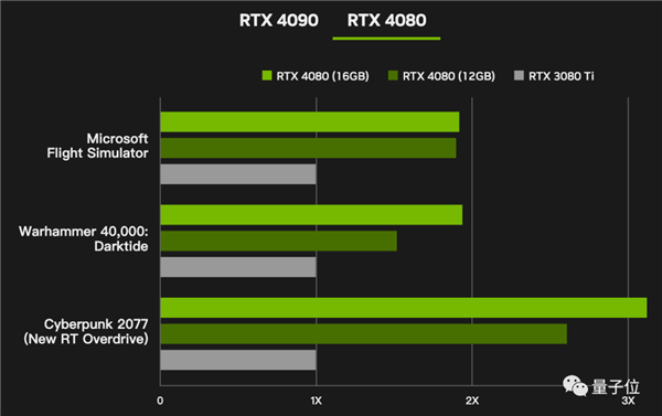 耕升GTX 1660追风 游戏中的翱翔之旅  第2张