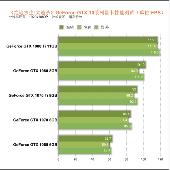 GTX1080Ti：高效节能，性能卓越  第2张