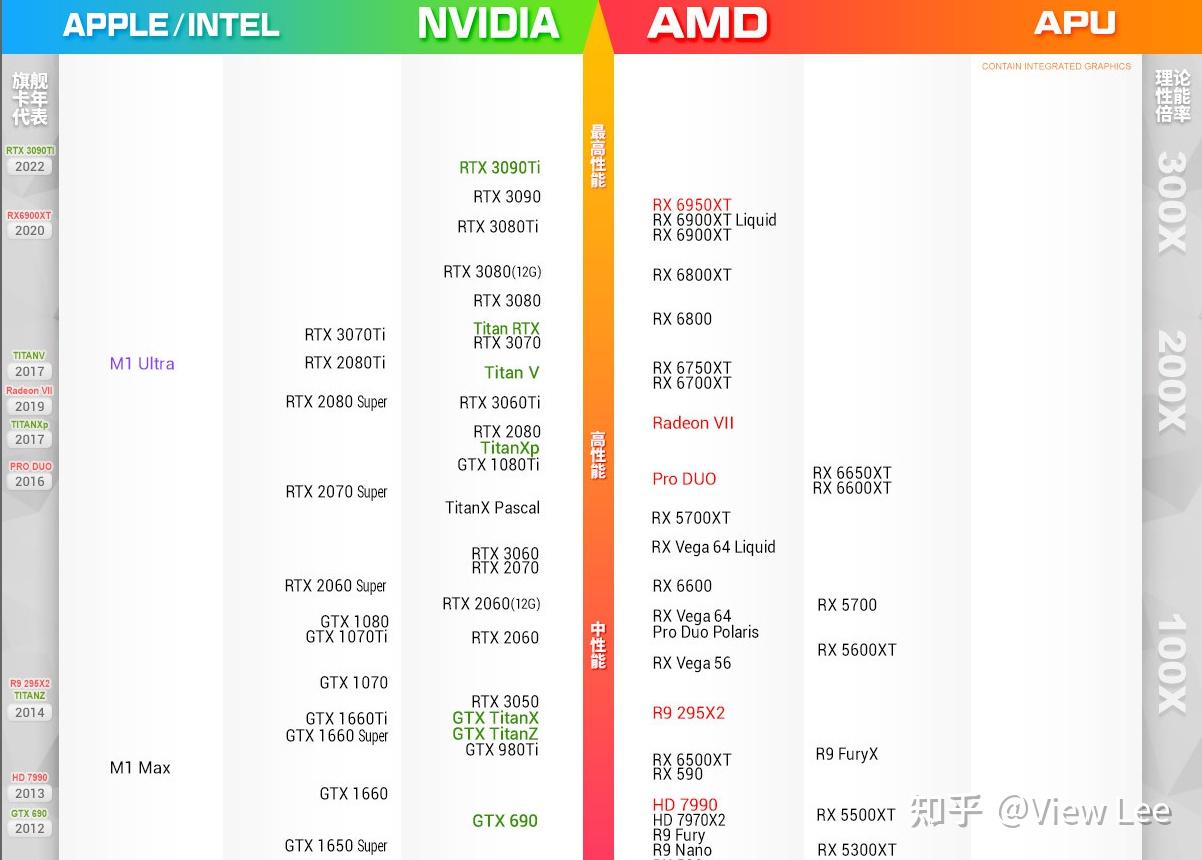 GTX1080Ti：高效节能，性能卓越  第3张