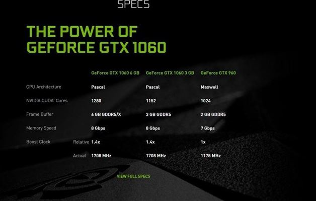 GTX1080Ti：高效节能，性能卓越  第4张