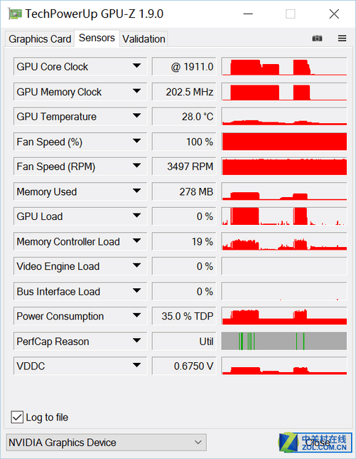 GTX960游戏体验优化评测