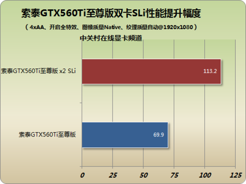 显卡之王——gtx980ti的辉煌传奇  第1张