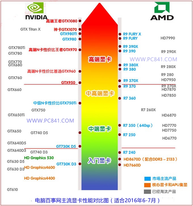 gtx970公版显卡发布时间揭秘  第4张