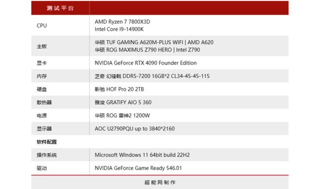 gtx770显卡之王，770评测  第3张