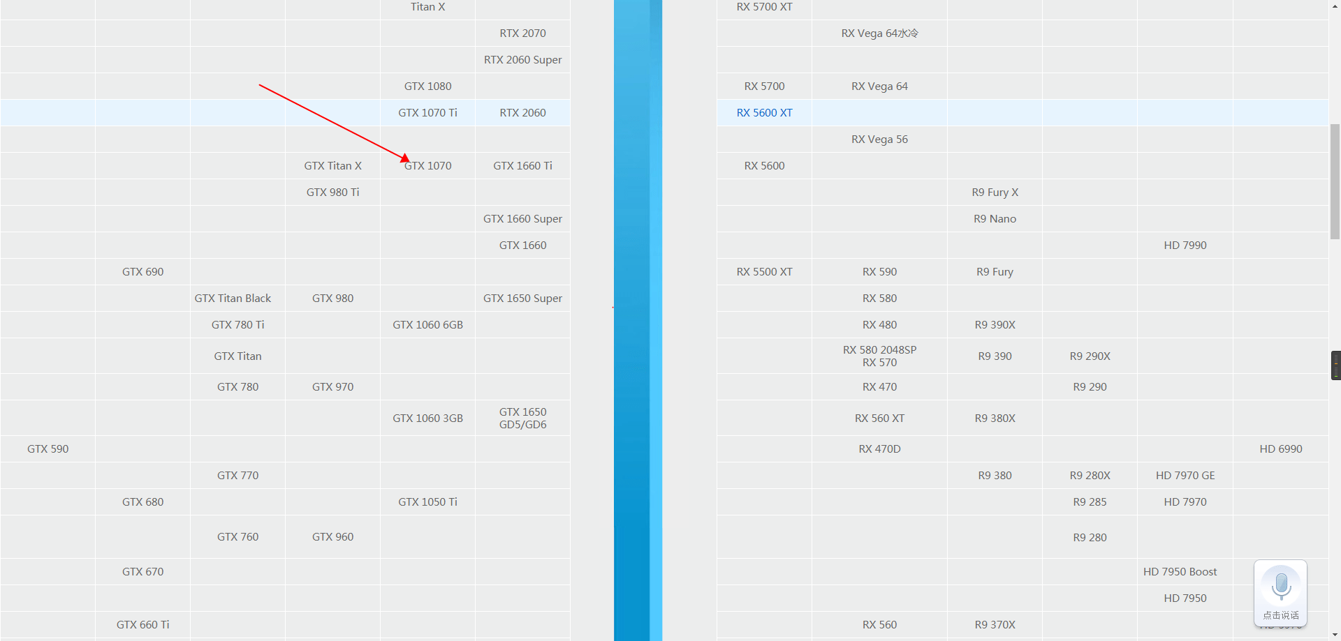 如何挑选适合你的GTX 760SP？性能如何？  第1张