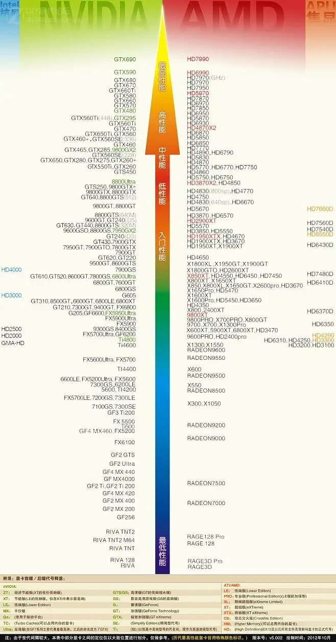 如何挑选适合你的GTX 760SP？性能如何？  第2张