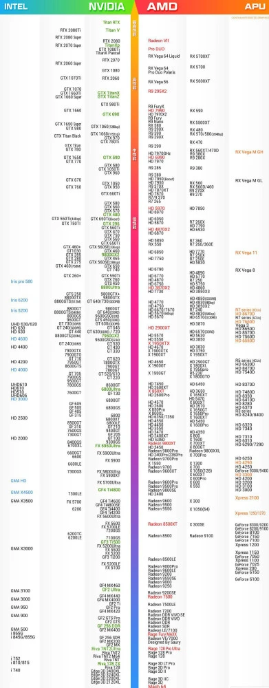 如何挑选适合你的GTX 760SP？性能如何？  第4张