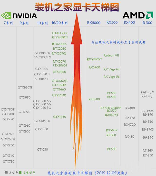 如何挑选适合你的GTX 760SP？性能如何？  第5张