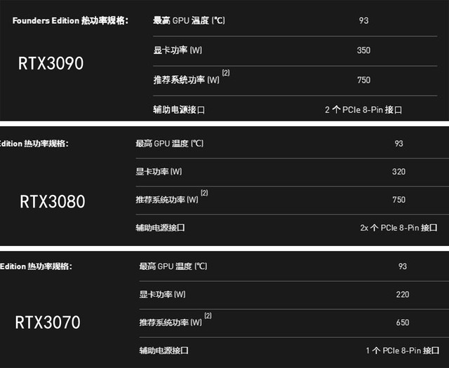 经典显卡对比：GTX660ti和GTXti功耗分析  第2张