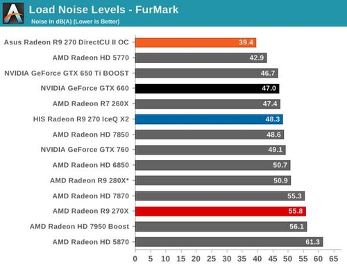 GTX760高性能显卡发布：性能超群  第3张