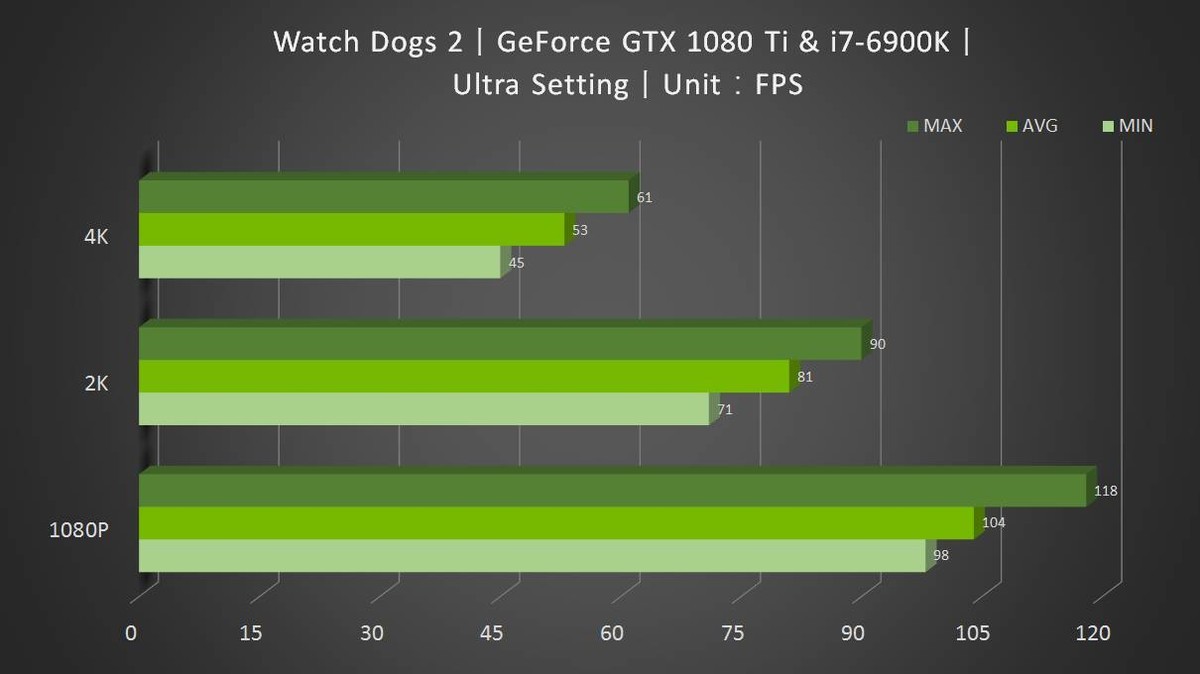 大型单机显存GTX 1050 我的世界利器探索指南  第2张