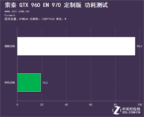 gtx260待机功耗：探秘待机的奇妙状态