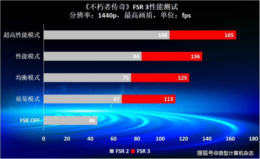 映众冰龙gtx760驱动 电子科技爱好者，探索驱动驱动  第1张