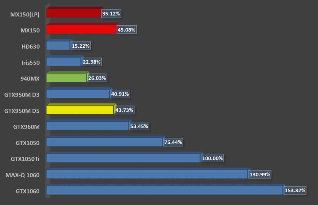 性能爆表！gtx970高性价比显卡仅售元  第3张