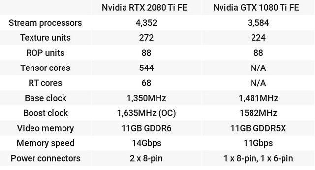 gtx980和gtx960对决：绝技高手之争  第2张