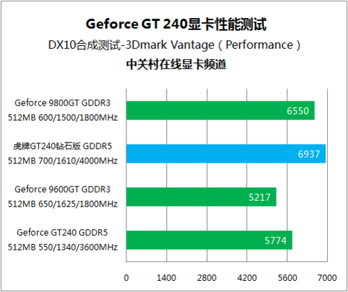 gtx980和gtx960对决：绝技高手之争  第3张