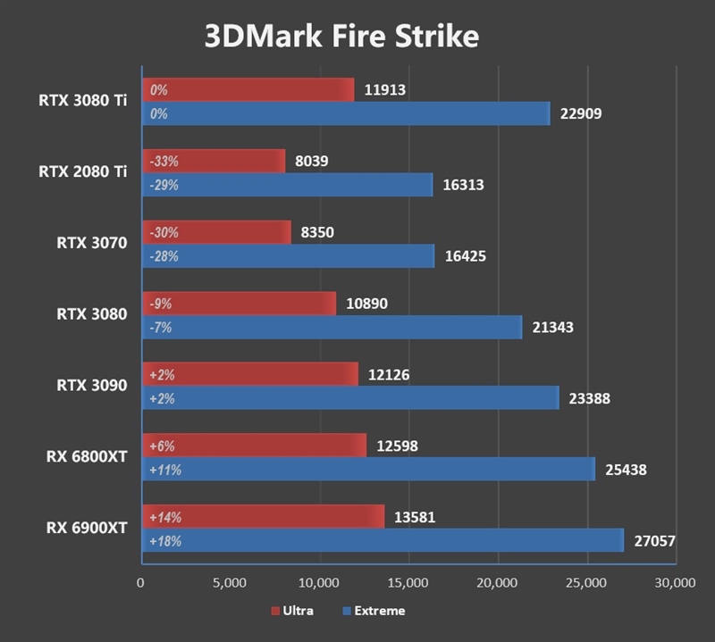 gtx980和gtx960对决：绝技高手之争  第4张