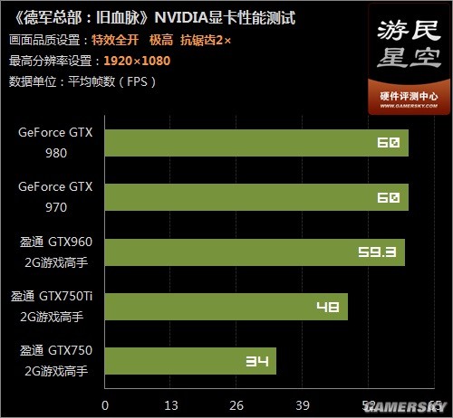 身临其境：gtx6702g显卡体验评测  第1张