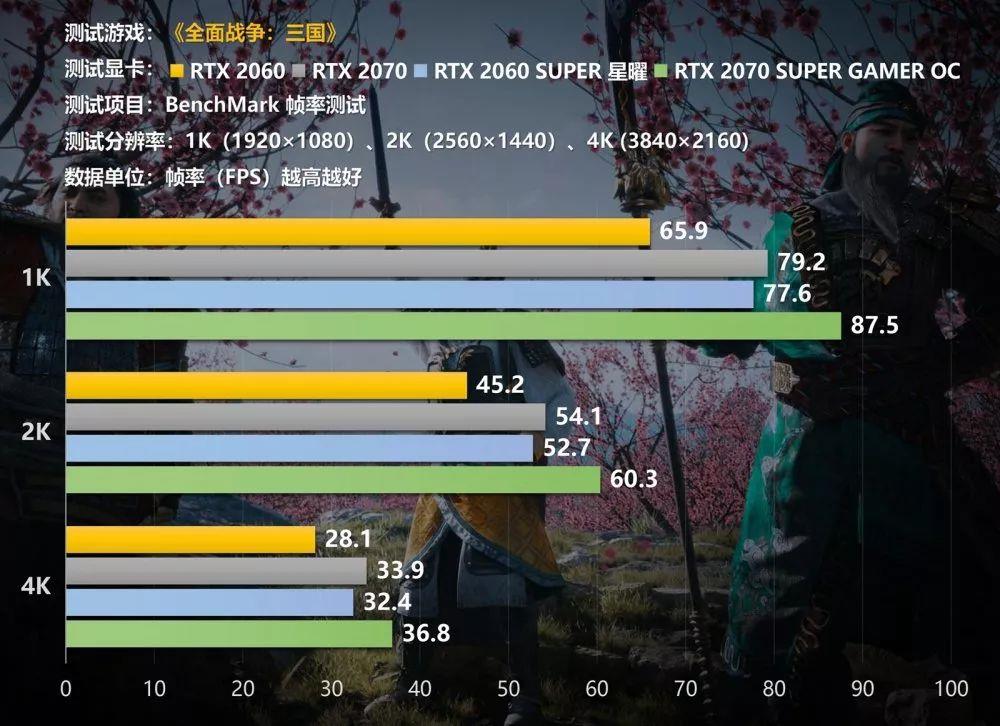 身临其境：gtx6702g显卡体验评测  第3张