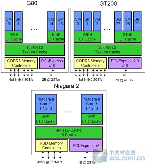 GTX970和HD7850：性能对比评测  第1张