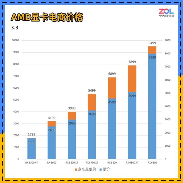 GTX970显卡价格暴跌，你准备好了吗？