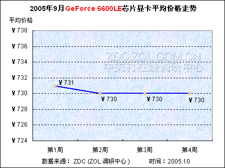 GTX970显卡价格暴跌，你准备好了吗？  第3张