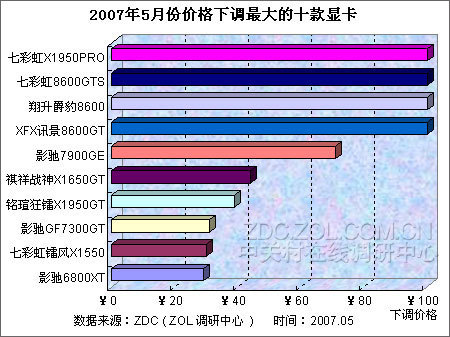 GTX970显卡价格暴跌，你准备好了吗？  第4张