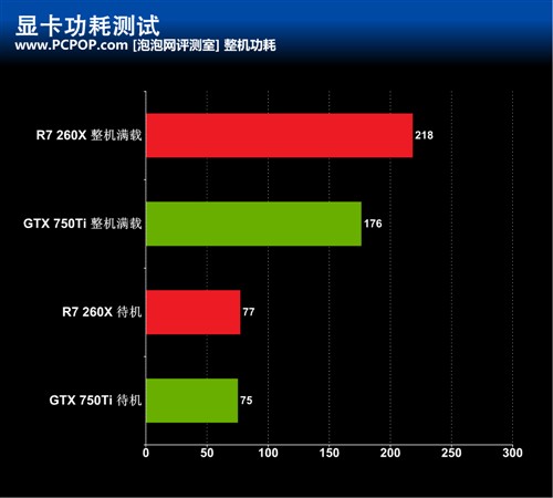 性能怪兽 gtx960：超越前辈的新一代  第1张