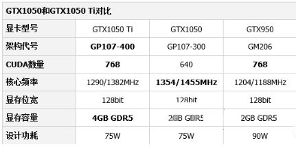 gtx750和gtx760显卡型号对比  第5张