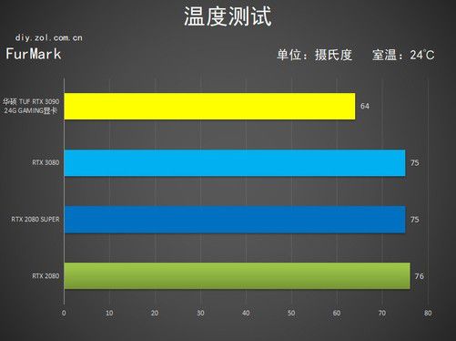 GTX460和Gtx960 新锐强者对决经典GTX960  第3张