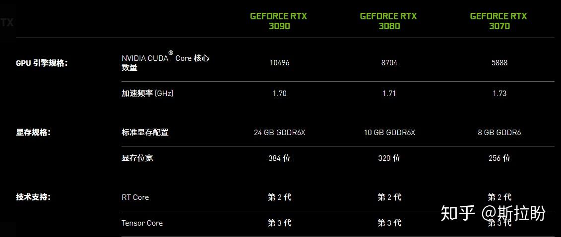 gtx260和gts250性能对比  第1张