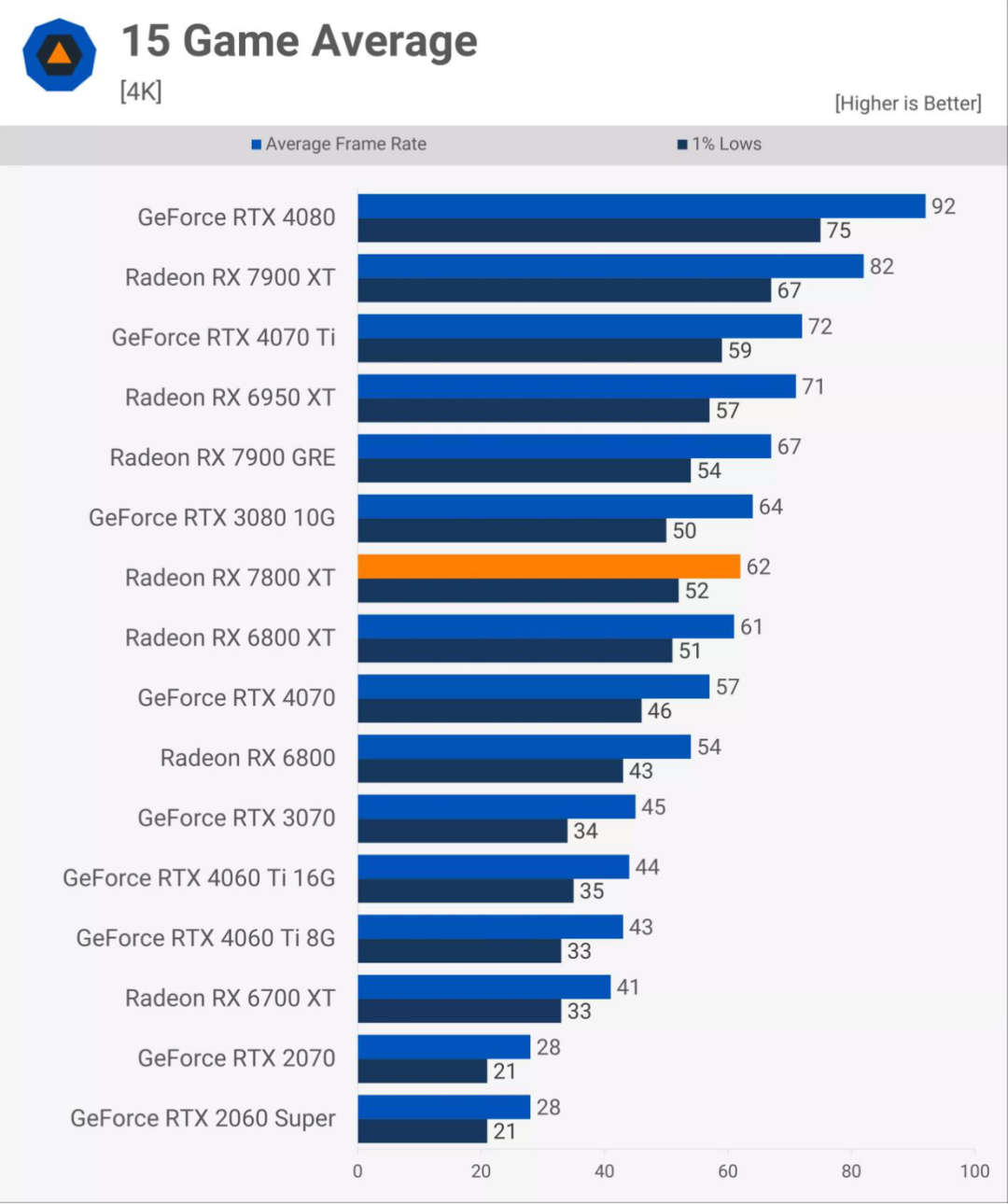 gtx260和gts250性能对比  第4张