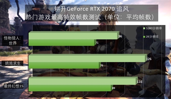 炫舞者新高度：gtx7704g闪耀登场  第2张