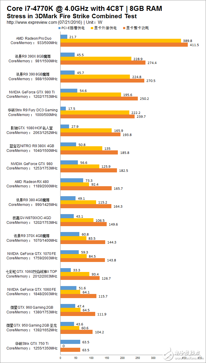 gtx970：超高性价比、稳定性能  第1张