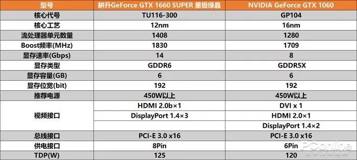 GTX760显卡小技巧：如何选购合适的显示器  第4张