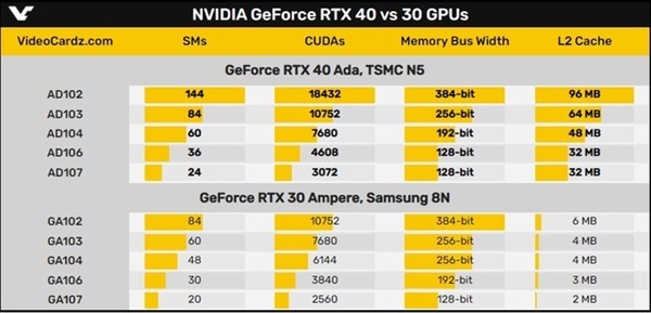 GTX780 vs 280x：速度与激情的对决  第2张