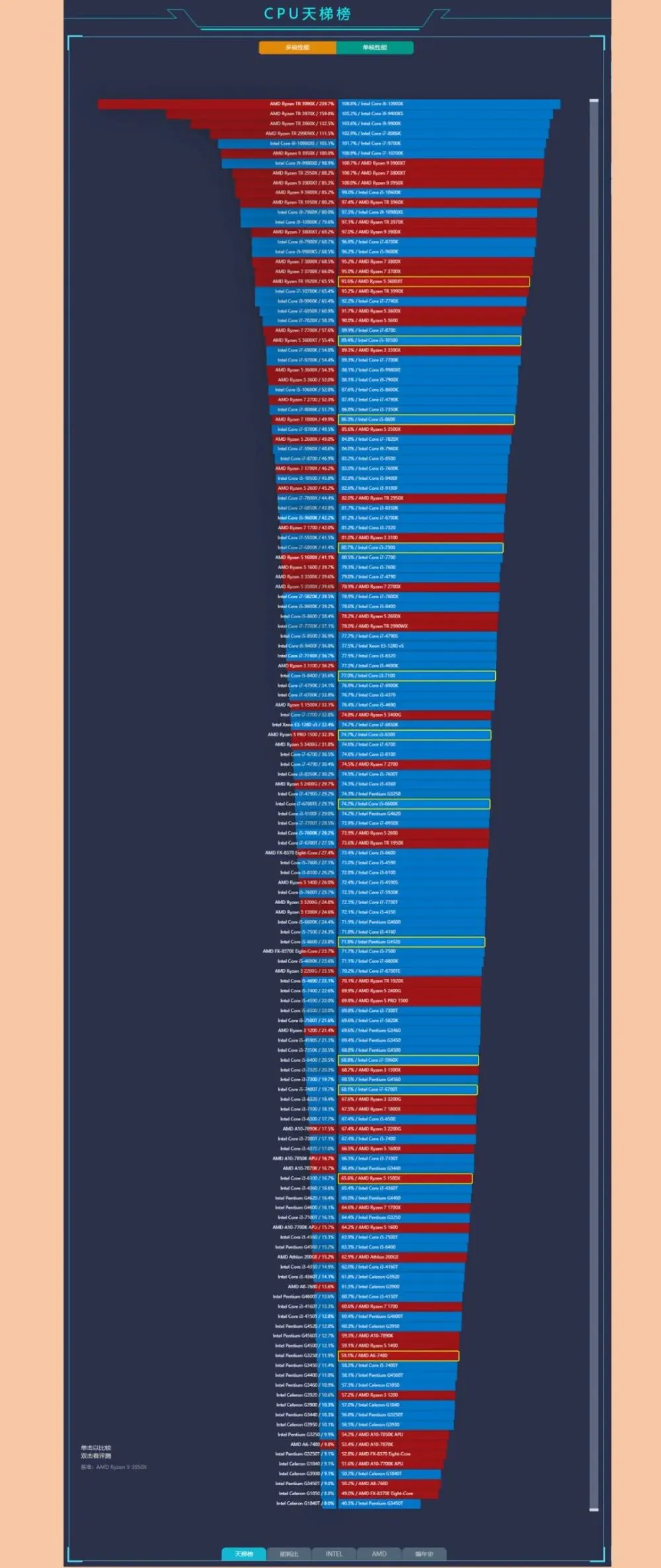 GTX780 vs 280x：速度与激情的对决  第3张