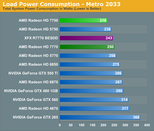 GTX780 vs 280x：速度与激情的对决  第5张