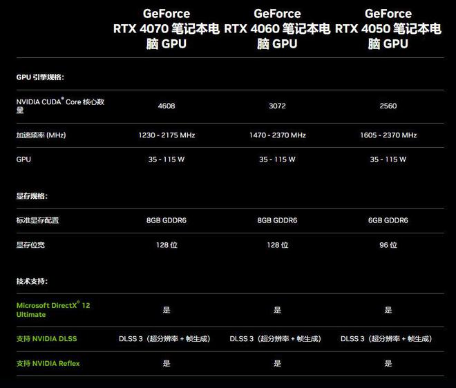 微星gtx1070和华硕gtx1070 电脑硬件专家揭秘游戏王者秘籍