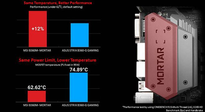 微星gtx1070和华硕gtx1070 电脑硬件专家揭秘游戏王者秘籍  第3张